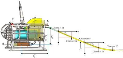 A robust array geometry inversion method for a deep-towed multichannel seismic system with a complex seafloor